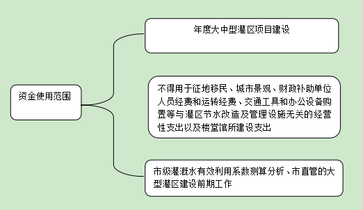 流程图.png