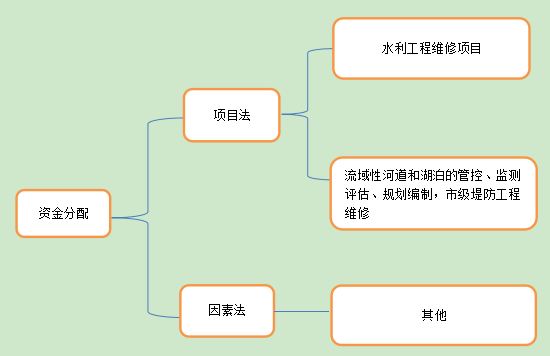 流程图.png