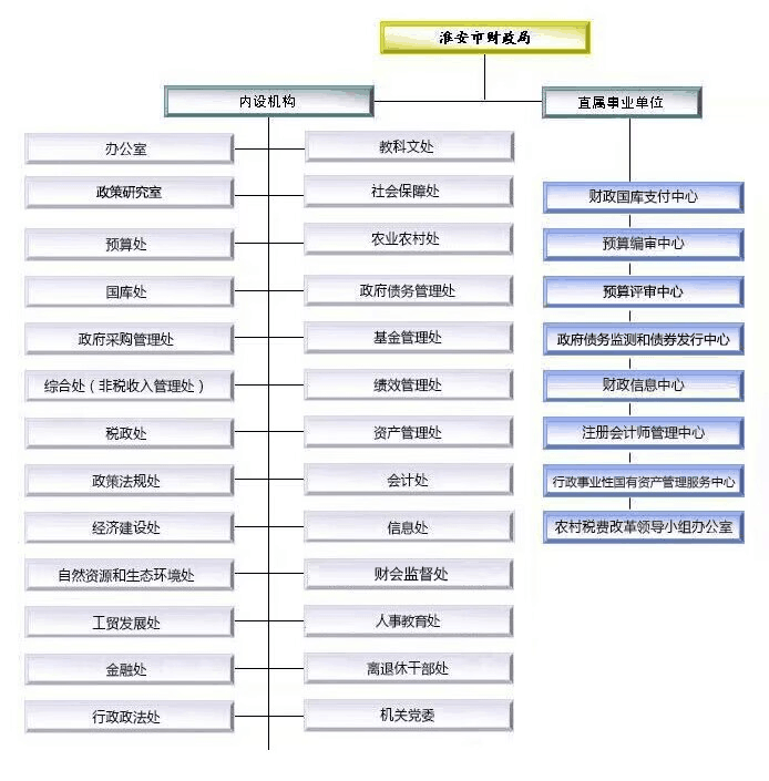 20250304机构设置.png