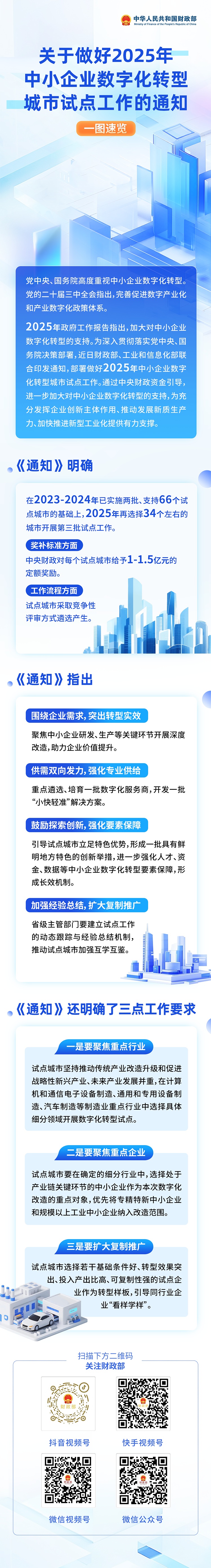 关于做好2025年中小企业数字化转型城市试点工作的通知.png