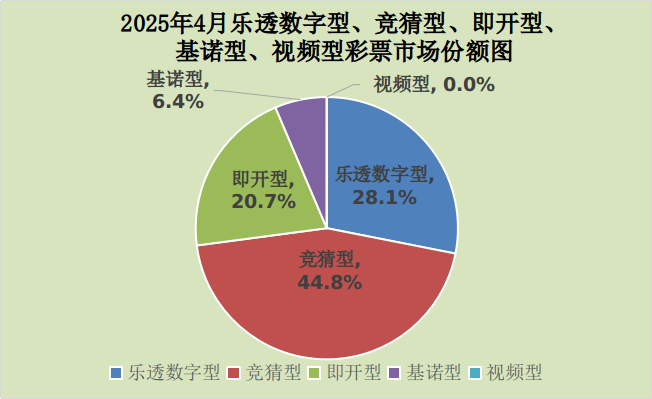 1-4月彩票销售情况表2.png