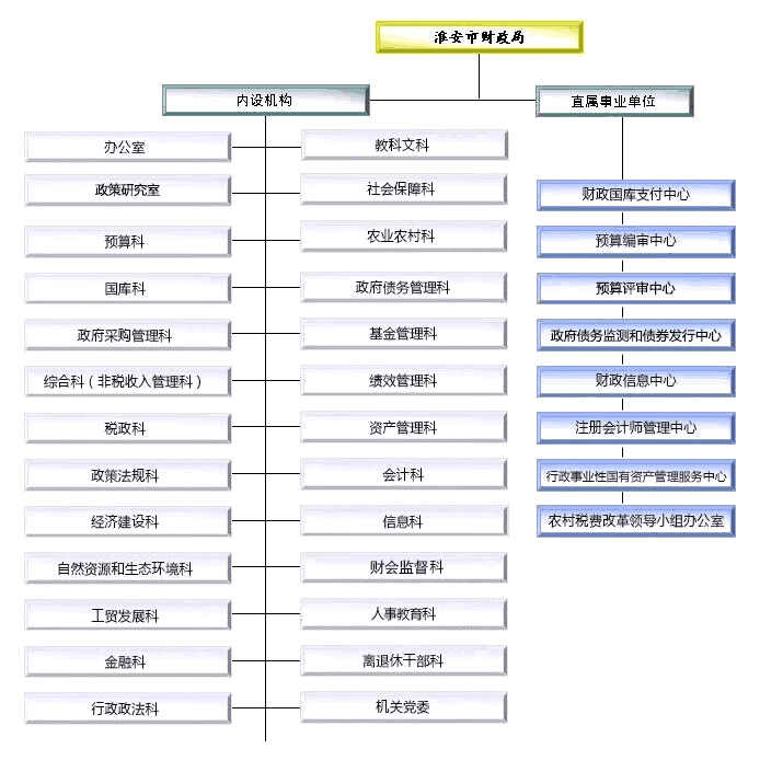 20260612机构设置.png